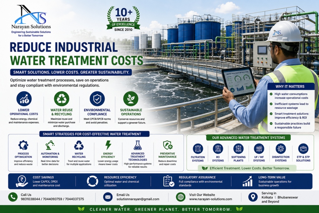 Industrial water treatment plant optimized for cost reduction and environmental compliance.