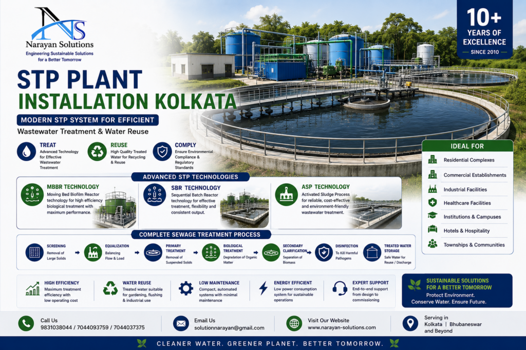 Advanced sewage treatment plant installation for wastewater recycling and environmental compliance.