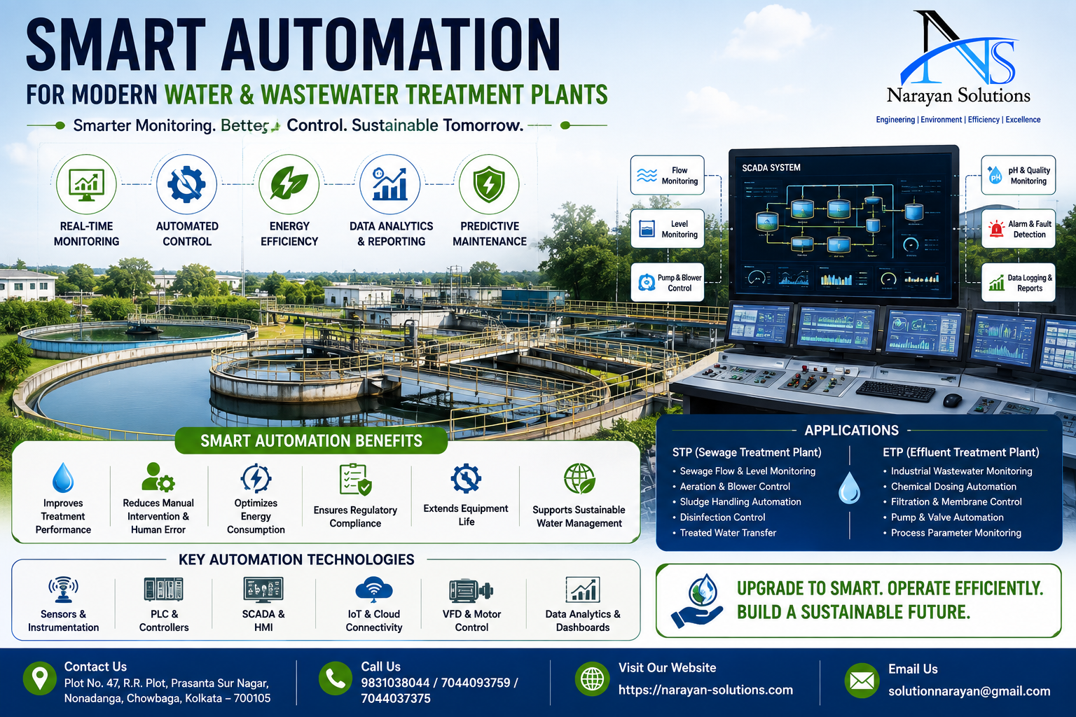 Smart automation system for water and wastewater treatment plant with SCADA monitoring