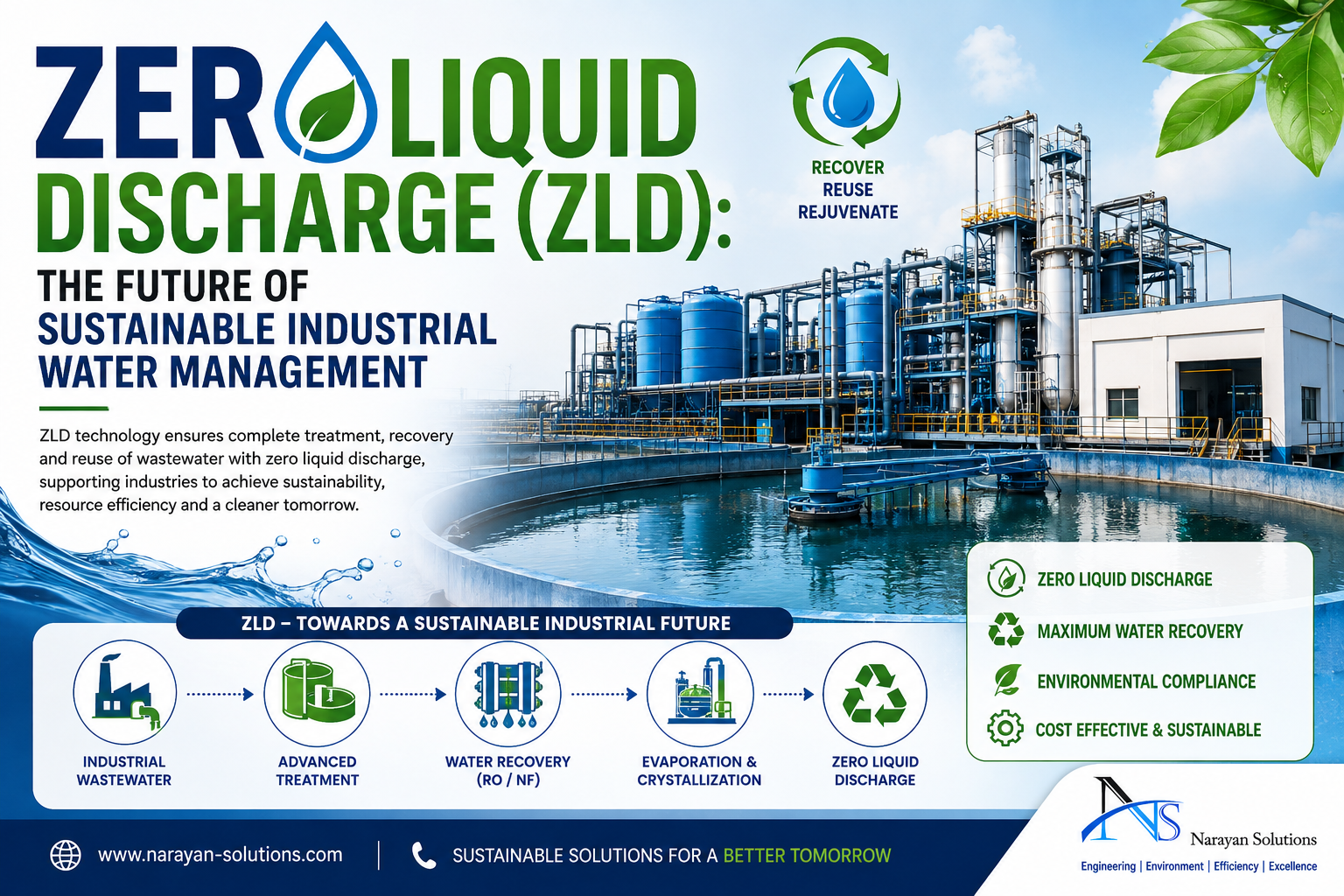 Zero Liquid Discharge ZLD system for sustainable industrial wastewater management